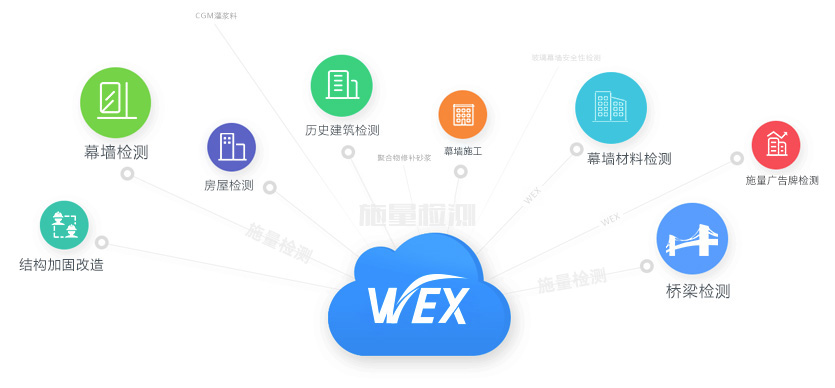 我们的业务范围